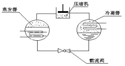 壓縮空氣組合式干燥機(jī)，壓縮空氣干燥機(jī)，冷凍式干燥機(jī)，吸干機(jī)，精密過濾器，吸附式干燥機(jī)