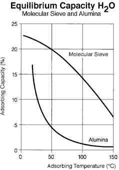 壓縮空氣組合式干燥機(jī)，壓縮空氣干燥機(jī)，冷凍式干燥機(jī)，吸干機(jī)，精密過濾器，吸附式干燥機(jī)