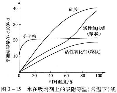 壓縮空氣組合式干燥機(jī)，壓縮空氣干燥機(jī)，冷凍式干燥機(jī)，吸干機(jī)，精密過濾器，吸附式干燥機(jī)