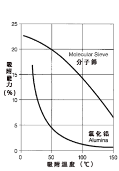 壓縮空氣組合式干燥機(jī)，壓縮空氣干燥機(jī)，冷凍式干燥機(jī)，吸干機(jī)，精密過濾器，吸附式干燥機(jī)