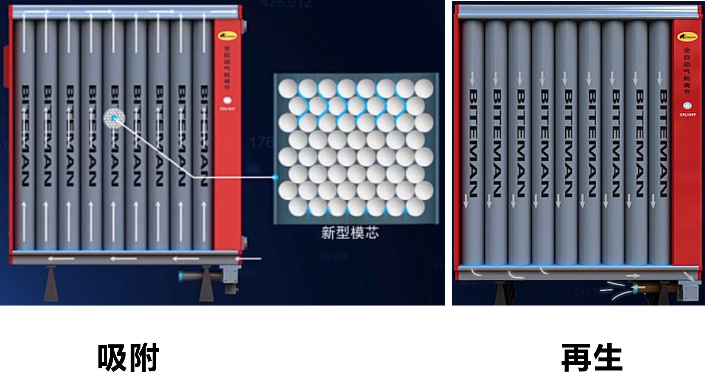 壓縮空氣組合式干燥機(jī)，壓縮空氣干燥機(jī)，冷凍式干燥機(jī)，吸干機(jī)，精密過濾器，吸附式干燥機(jī)