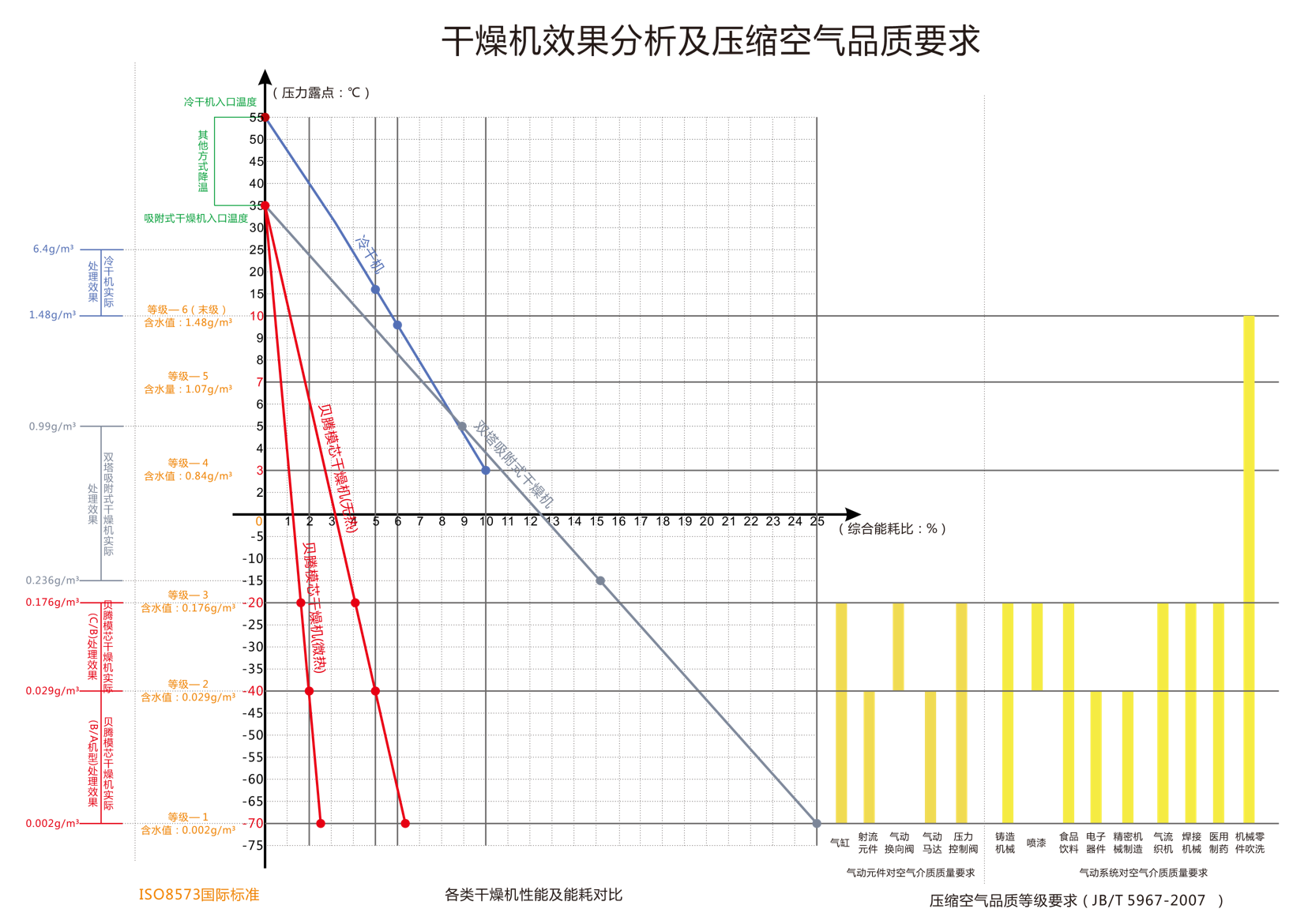 各類型干燥機效果及運行成本分析